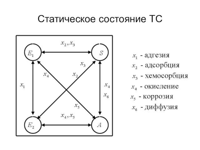 Статическое состояние ТС