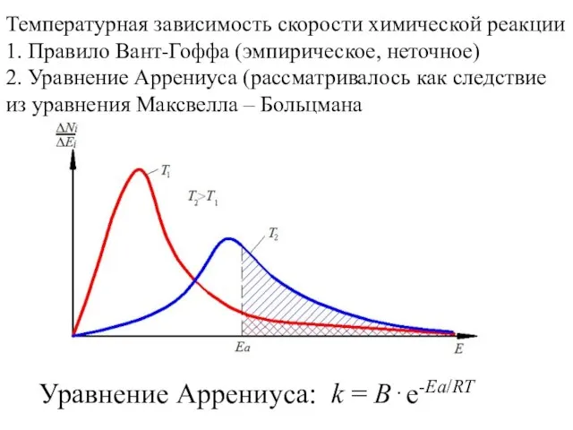 Температурная зависимость скорости химической реакции 1. Правило Вант-Гоффа (эмпирическое, неточное) 2. Уравнение