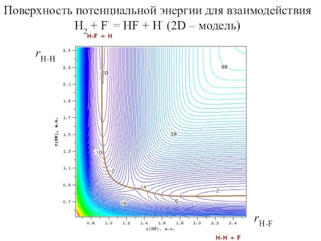 Поверхность потенциальной энергии для взаимодействия H2 + F∙ = HF + H∙