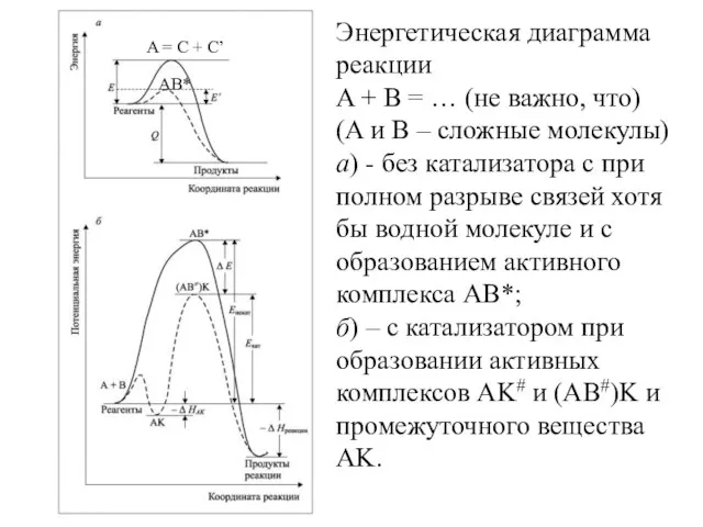 Энергетическая диаграмма реакции A + B = … (не важно, что) (A