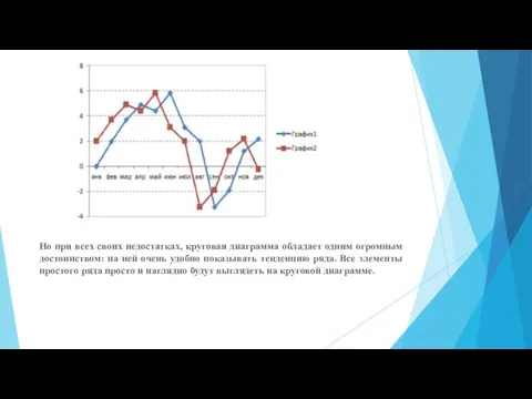 Но при всех своих недостатках, круговая диаграмма обладает одним огромным достоинством: на