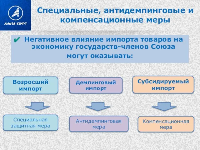 Специальные, антидемпинговые и компенсационные меры Негативное влияние импорта товаров на экономику государств-членов