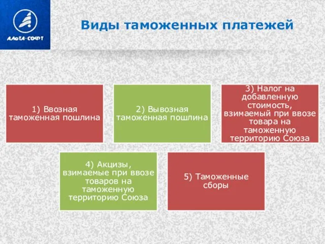 Виды таможенных платежей 1) Ввозная таможенная пошлина 2) Вывозная таможенная пошлина 3)