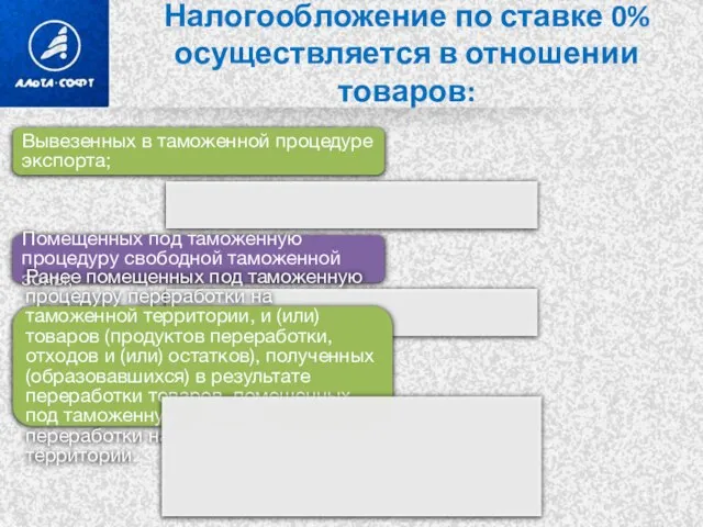 Вывезенных в таможенной процедуре экспорта; Помещенных под таможенную процедуру свободной таможенной зоны;