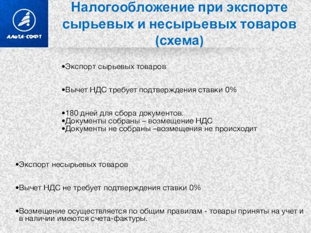 Налогообложение при экспорте сырьевых и несырьевых товаров (схема) Экспорт сырьевых товаров Вычет