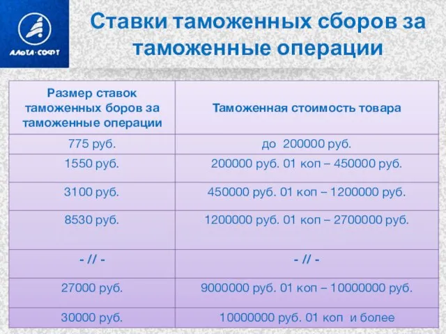 Ставки таможенных сборов за таможенные операции