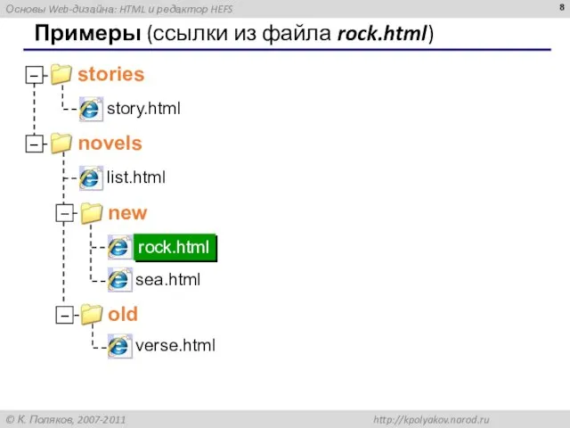 Примеры (ссылки из файла rock.html)