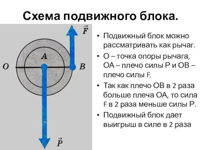 Схема подвижного блока. Подвижный блок можно рассматривать как рычаг. О – точка