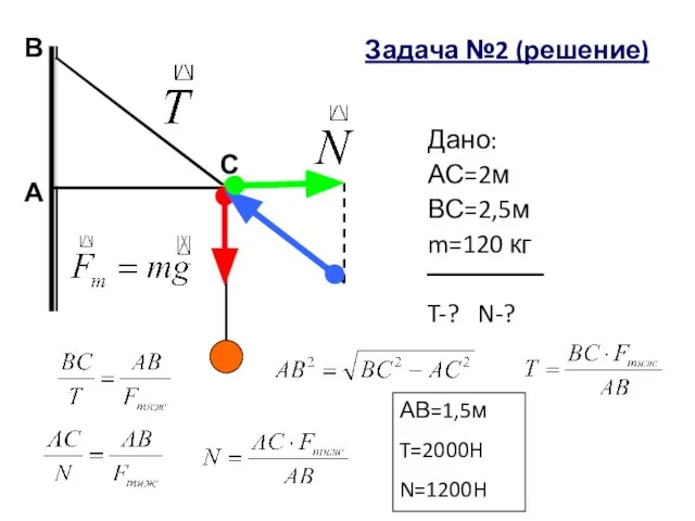 А В Задача №2 (решение) С Дано: АС=2м ВС=2,5м m=120 кг T-? N-? АВ=1,5м T=2000H N=1200H