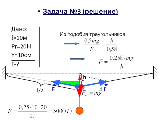 Задача №3 (решение) ℓ/2 Из подобия треугольников Дано: ℓ=10м Fт=20Н h=10см F-?