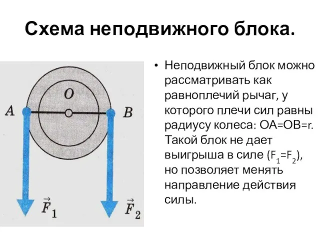 Схема неподвижного блока. Неподвижный блок можно рассматривать как равноплечий рычаг, у которого