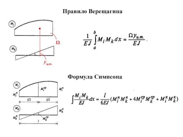 yц.т. Ω Правило Верещагина Формула Симпсона