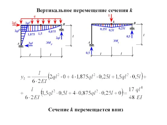 Вертикальное перемещение сечения k 1,5 1,875 0,875 0,25l 0,25l Cечение k перемещается вниз