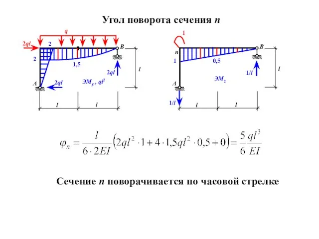 Угол поворота сечения n 1,5 0,5 Cечение n поворачивается по часовой стрелке