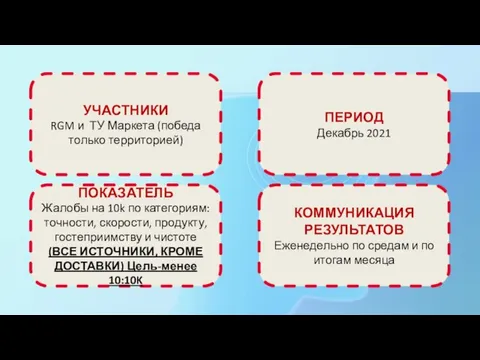 УЧАСТНИКИ RGM и ТУ Маркета (победа только территорией) ПОКАЗАТЕЛЬ Жалобы на 10k