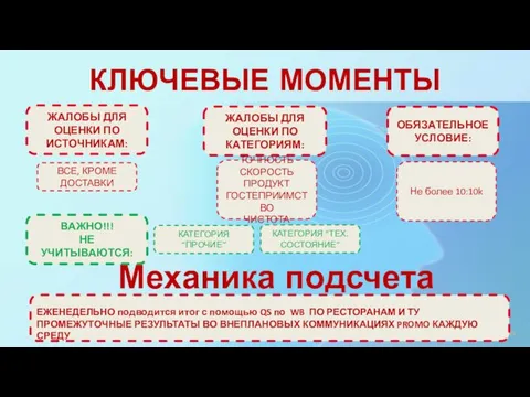 КЛЮЧЕВЫЕ МОМЕНТЫ *ДЛЯ РАСЧЕТОВ ИСПОЛЬЗУЮТСЯ ДАННЫЕ ИЗ QLIK SENSE ЖАЛОБЫ ДЛЯ ОЦЕНКИ