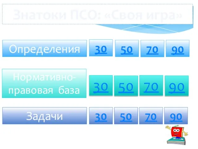 Знатоки ПСО: «Своя игра» Определения Нормативно-правовая база Задачи 50 70 90 30