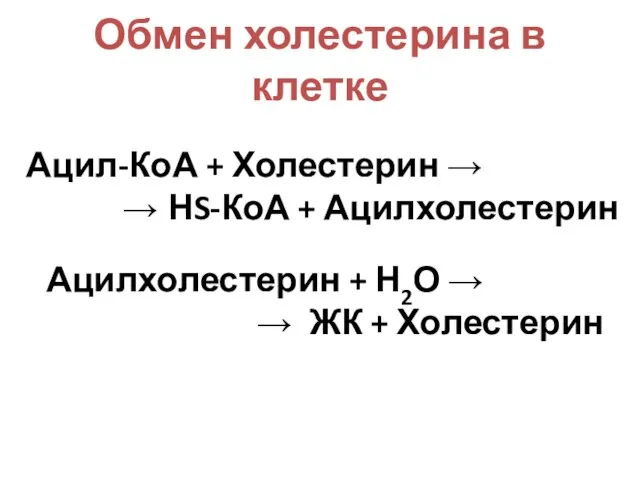 Обмен холестерина в клетке Ацил-КоА + Холестерин → → НS-КоА + Ацилхолестерин