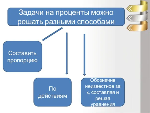 Составить пропорцию По действиям Обозначив неизвестное за x, составляя и решая уравнения