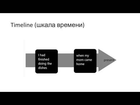 Timeline (шкала времени)