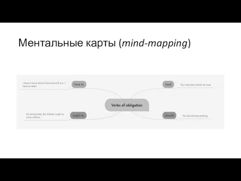 Ментальные карты (mind-mapping)