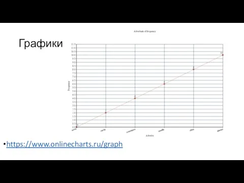 Графики https://www.onlinecharts.ru/graph