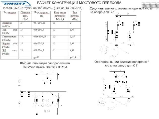 РАСЧЕТ КОНСТРУКЦИЙ МОСТОВОГО ПЕРЕХОДА Постоянныe нагрyзки на 1м2 плиты. ( СП 35.13330.2011)