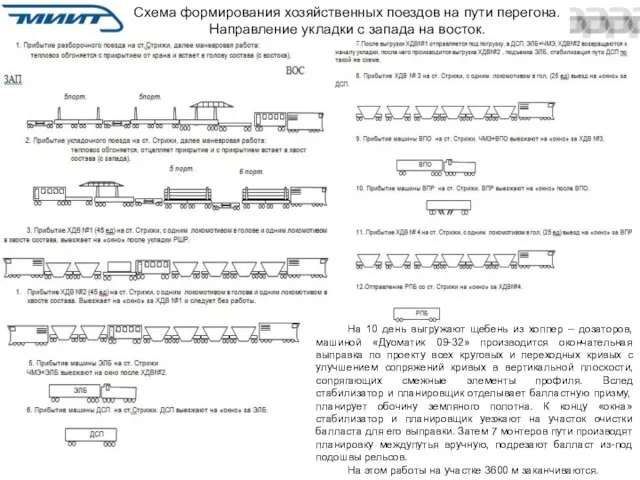 Схема формирования хозяйственных поездов на пути перегона. Направление укладки с запада на