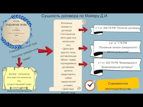 Сущность договора по Мейеру Д.И. Главный научный труд "Русское гражданское право" Договор