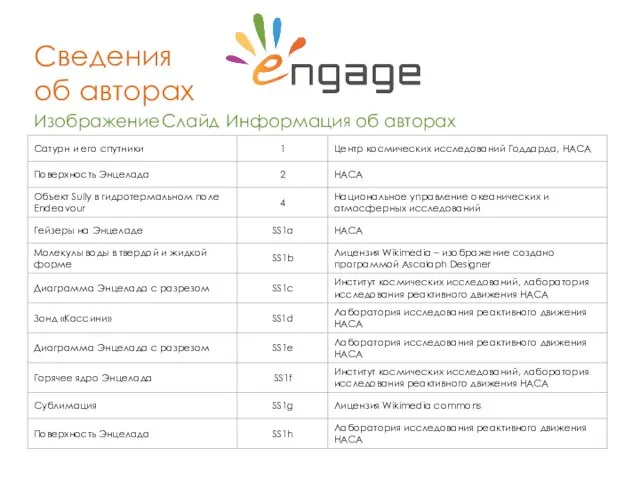 Сведения об авторах Изображение Слайд Информация об авторах