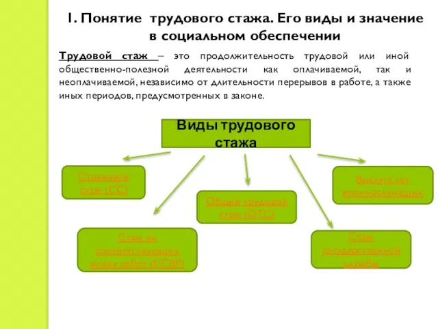 1. Понятие трудового стажа. Его виды и значение в социальном обеспечении Трудовой