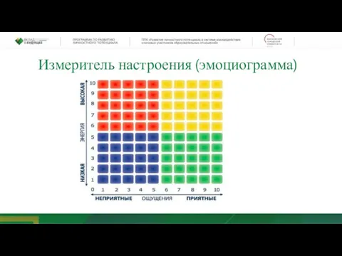 Измеритель настроения (эмоциограмма)