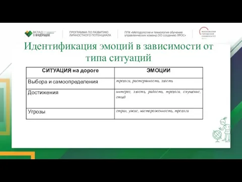 Идентификация эмоций в зависимости от типа ситуаций