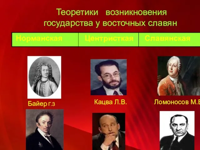 Теоретики возникновения государства у восточных славян Байер Г.З Ломоносов М.В. Кацва Л.В.