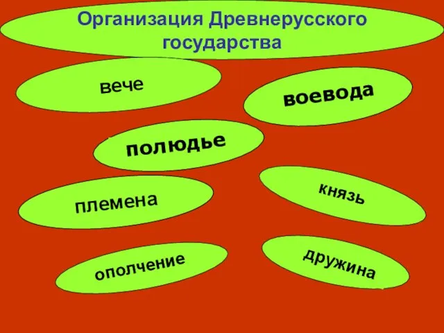 Организация Древнерусского государства вече князь дружина ополчение