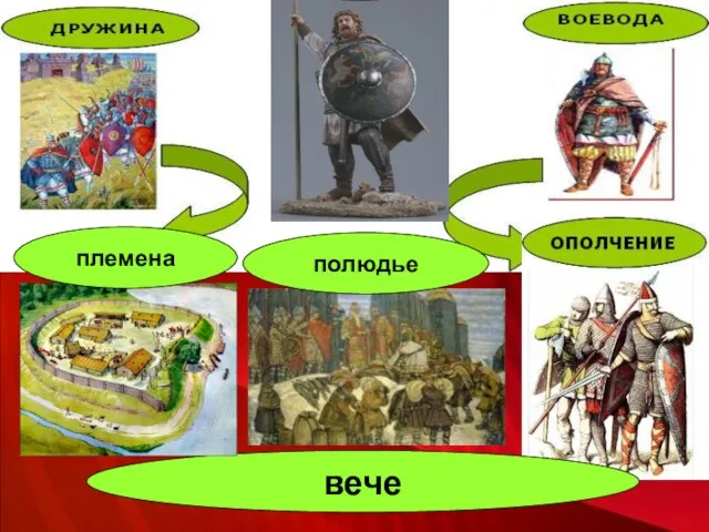 вече полюдье племена князь