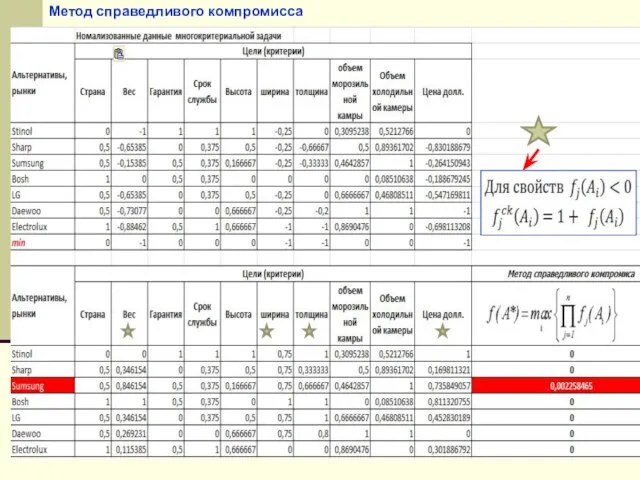 Метод справедливого компромисса