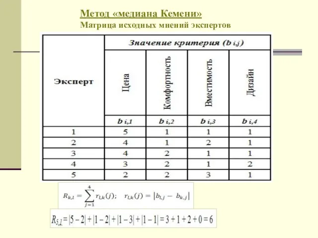 Метод «медиана Кемени» Матрица исходных мнений экспертов