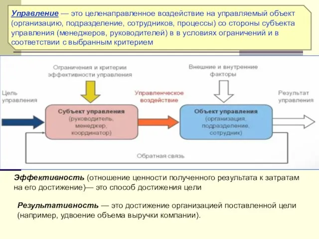 Результативность — это достижение организацией поставленной цели (например, удвоение объема выручки компании).