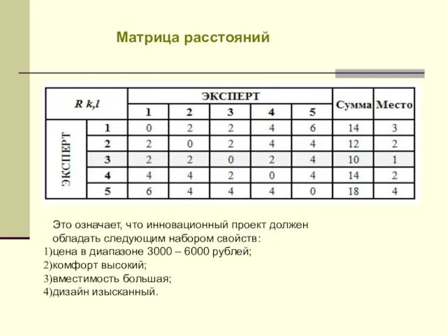 Матрица расстояний Это означает, что инновационный проект должен обладать следующим набором свойств: