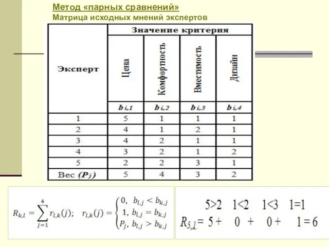 Метод «парных сравнений» Матрица исходных мнений экспертов