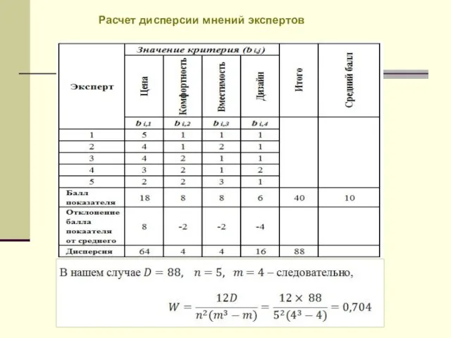 Расчет дисперсии мнений экспертов