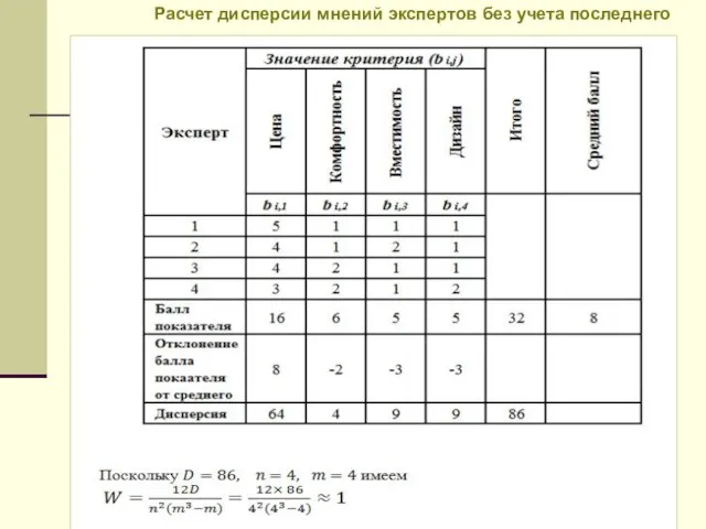 Расчет дисперсии мнений экспертов без учета последнего