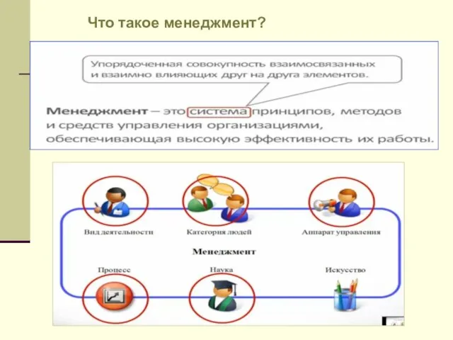 Что такое менеджмент?