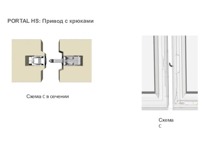 Схема C Схема C в сечении PORTAL HS: Привод с крюками