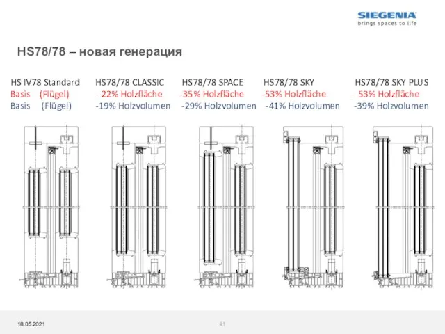 HS78/78 – новая генерация HS IV78 Standard HS78/78 CLASSIC HS78/78 SPACE HS78/78