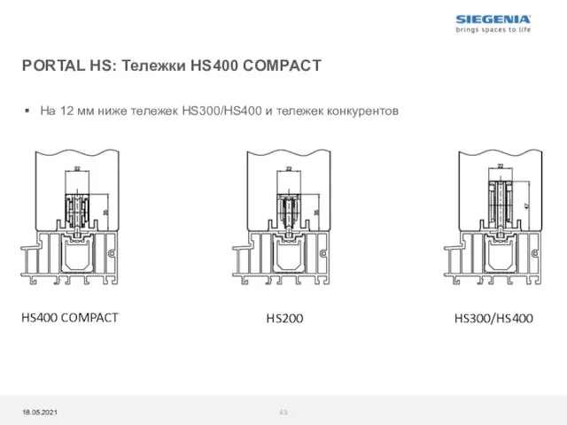 На 12 мм ниже тележек HS300/HS400 и тележек конкурентов PORTAL HS: Тележки