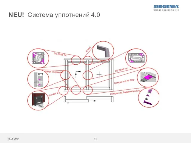 NEU! Система уплотнений 4.0