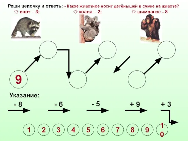 9 Указание: - 8 - 6 - 5 + 9 + 3