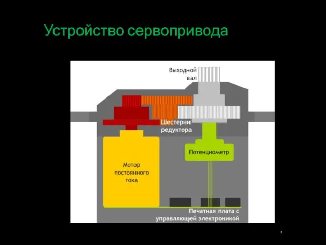 Устройство сервопривода